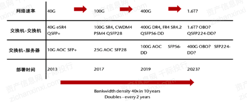 2022年光模塊行業(yè)研究報(bào)告