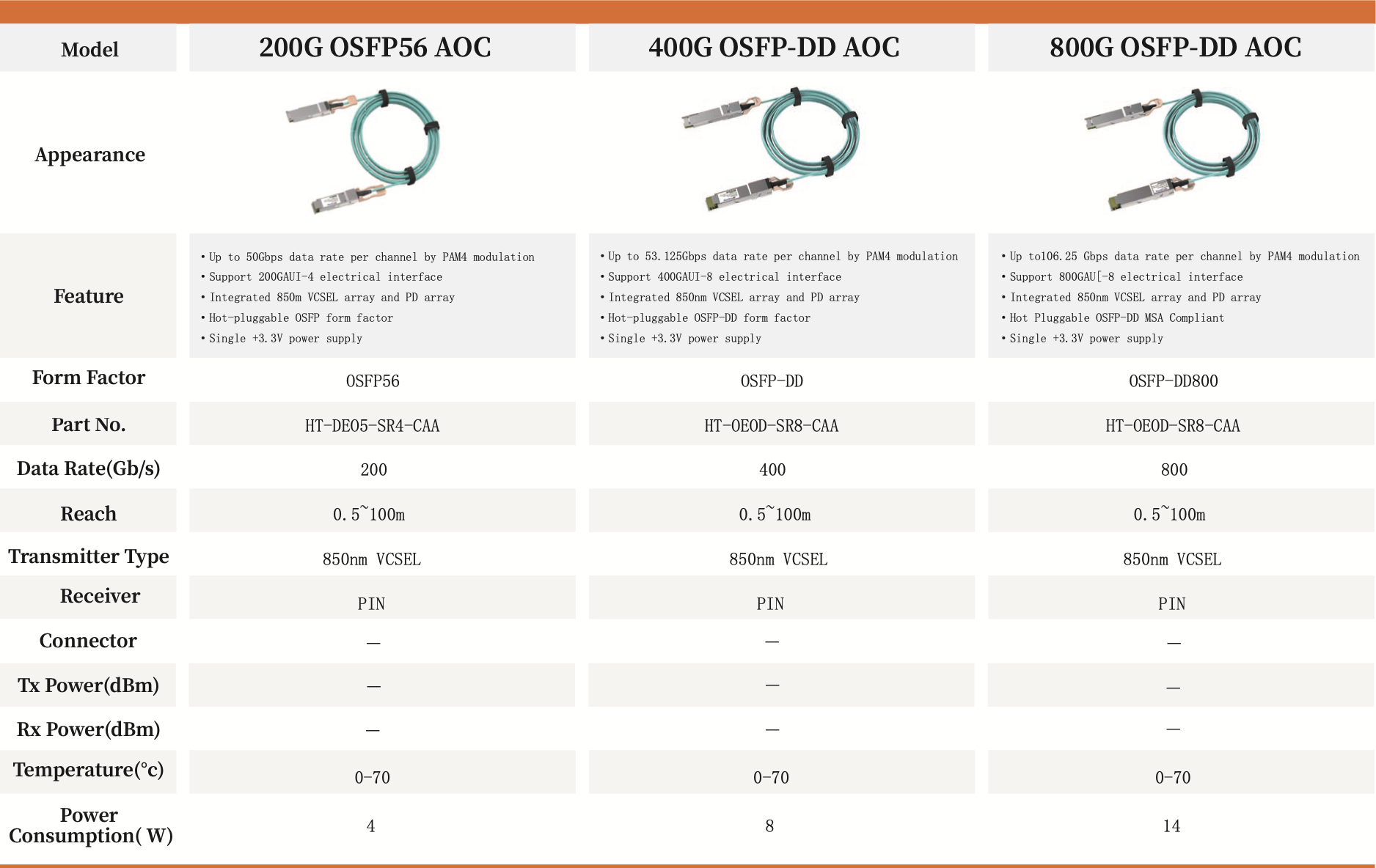 400G OSFP-DD AOC