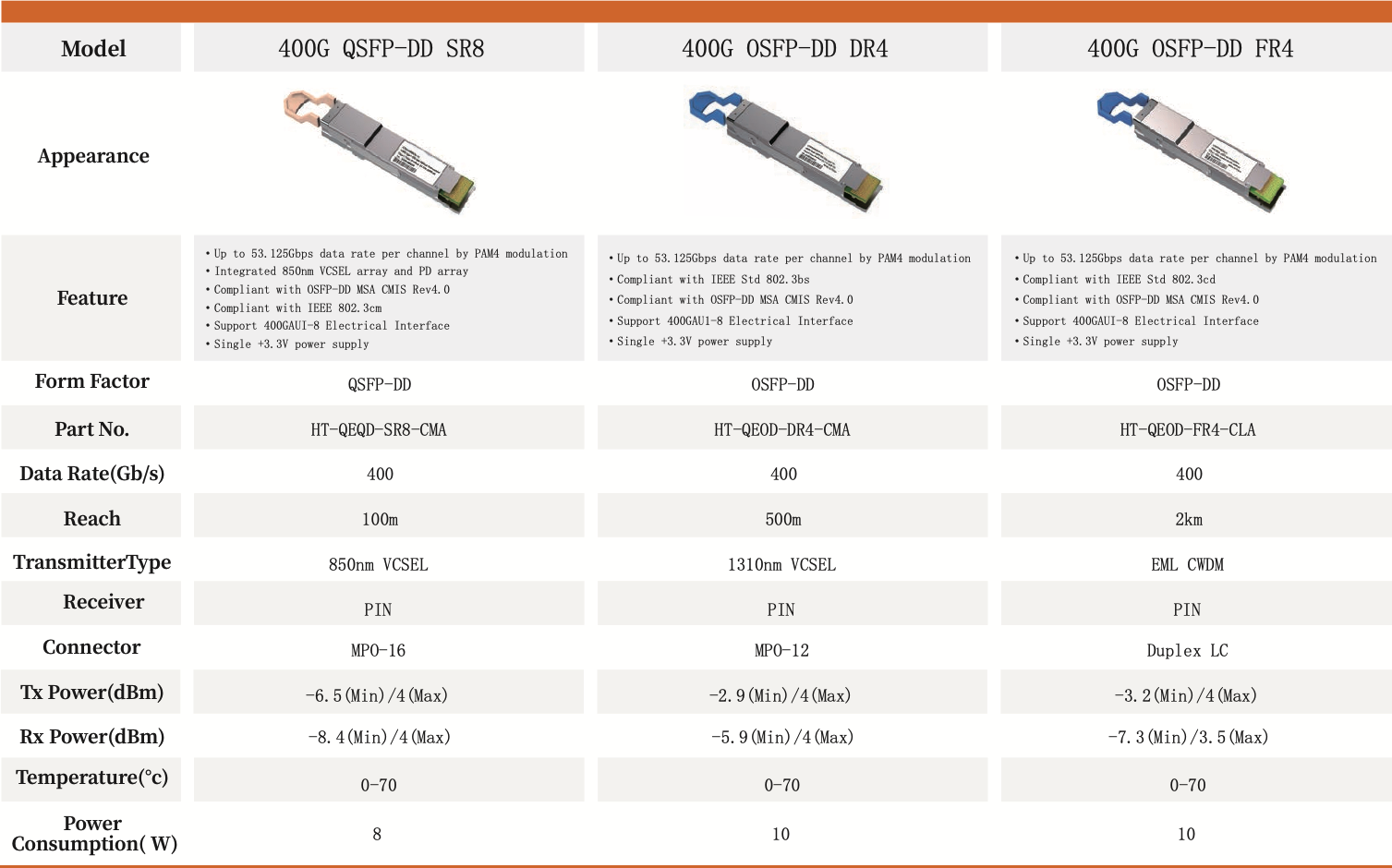 400G QSFP-DD SR8