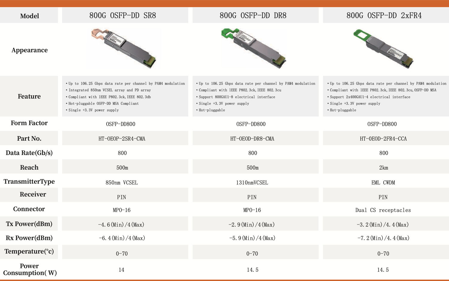 800G OSFP-DD 2xFR4
